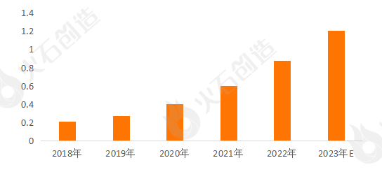 医药行业颠覆性技术！类器官芯片产业链图谱及全球重点企业分析(图3)