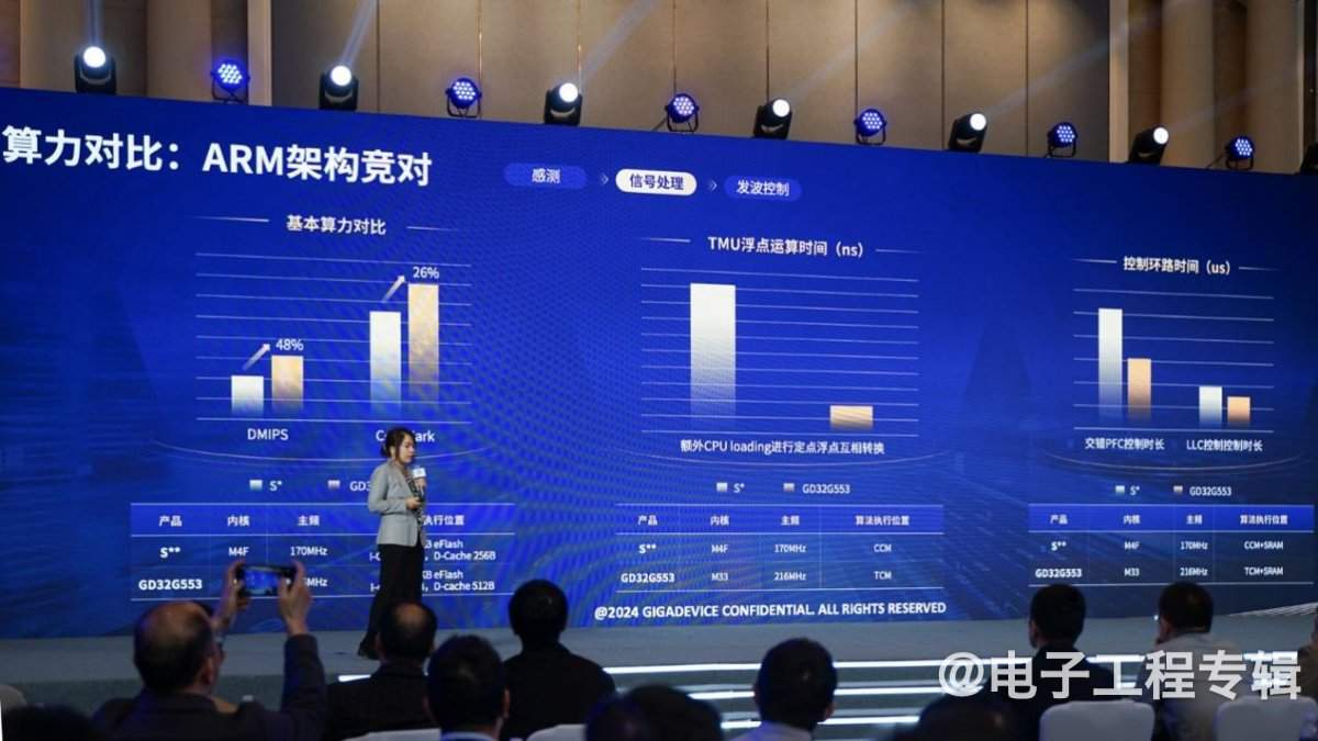 从兆易创新刚发布的两颗芯片，洞悉国产MCU的技术实力(图10)