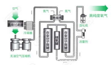高原弥散制氧设备氧气浓度监测技术解析(图1)