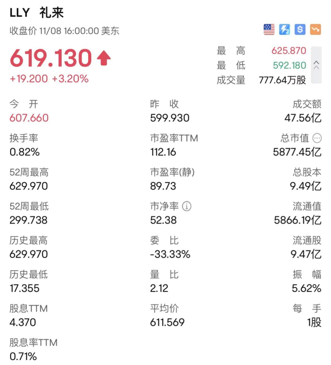 替尔泊肽获批治疗肥胖及相关疾病，双靶点临床数据引关注(图1)