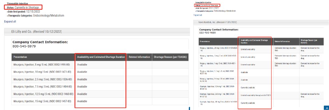 替尔泊肽获批治疗肥胖及相关疾病，双靶点临床数据引关注(图4)