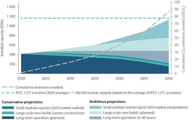 AI数据中心建设挑战与全球能源布局(图2)