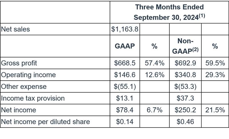 微芯科技CEO退休，新任CEO应对业绩下滑挑战(图3)