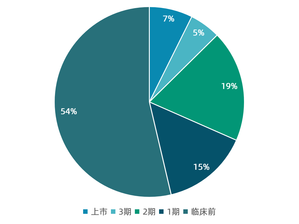 国内首个！星联肽多肽偶联药物IND申请获受理(图9)