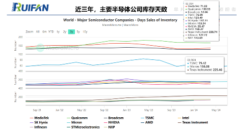 芯片突围：经济周期与创新突破策略(图3)