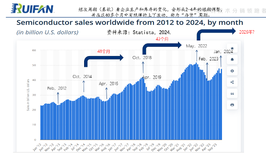 芯片突围：经济周期与创新突破策略(图2)