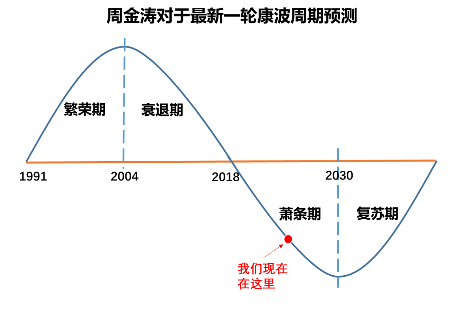 芯片突围：经济周期与创新突破策略(图5)