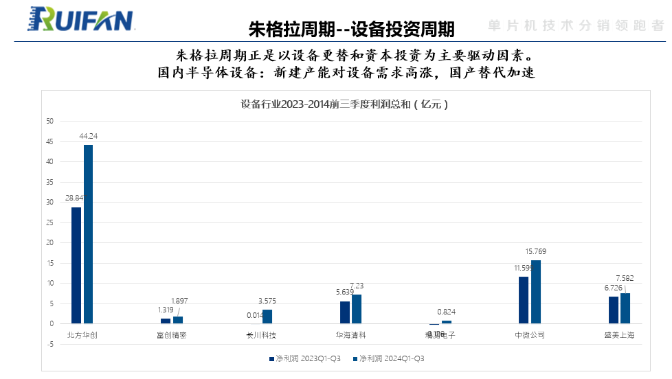 芯片突围：经济周期与创新突破策略(图4)