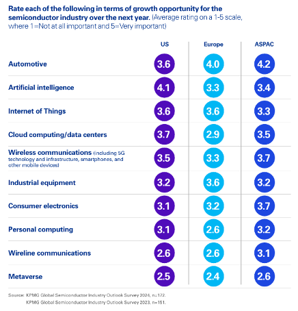 芯片突围：经济周期与创新突破策略(图6)