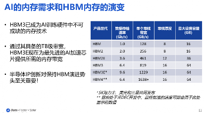 单一堆栈带宽1.64TB!HBM4迎来首款内存控制器IP(图5) 单一堆栈带宽1.64TB!HBM4迎来首款内存控制器IP(图5)