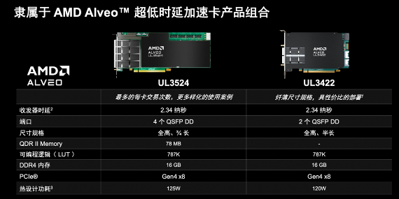 时延2.34纳秒!AMD为金融高频交易再推“超级引擎”(图6) 时延2.34纳秒!AMD为金融高频交易再推“超级引擎”(图6)
