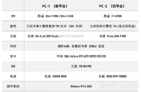 实测Arrow Lake台式机处理器：功耗低了，但有价值吗？(图4)
