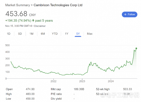 国产AI芯片现状一窥：困境和成长 | Fabless行研系列 (Q4’24)(图7)