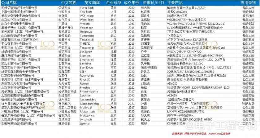 国产AI芯片现状一窥：困境和成长 | Fabless行研系列 (Q4’24)(图10)