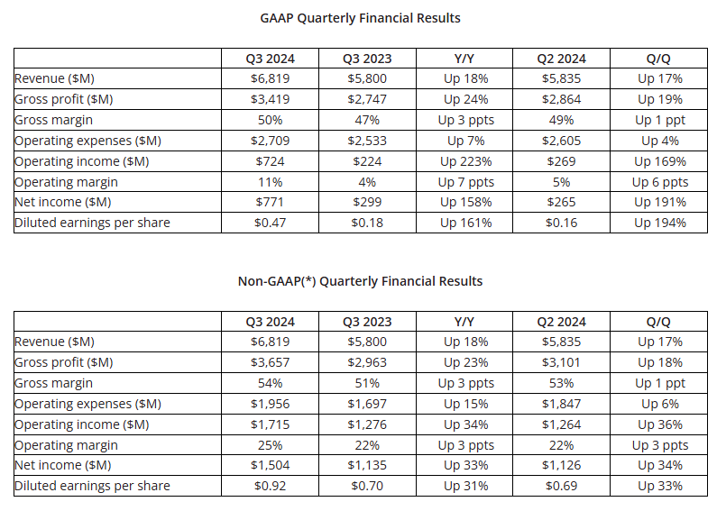 AMD全球裁员4%，集火AI芯片(图4)