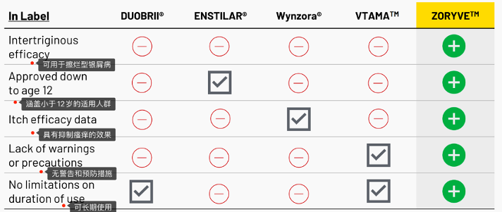 华东医药引入新一代PDE4抑制剂,自免龙头再添“王炸”级产品(图3) 华东医药引入新一代PDE4抑制剂,自免龙头再添“王炸”级产品(图3)