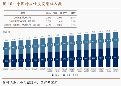 华东医药引入新一代PDE4抑制剂,自免龙头再添“王炸”级产品(图6) 华东医药引入新一代PDE4抑制剂,自免龙头再添“王炸”级产品(图6)