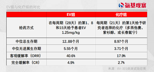 Nectin-4 ADC:一场刚刚起跑的竞赛(图2) Nectin-4 ADC:一场刚刚起跑的竞赛(图2)