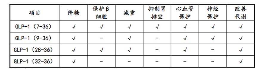 首个获批的国产减重新药，贝那鲁肽能否卡位减肥市场？(图1)