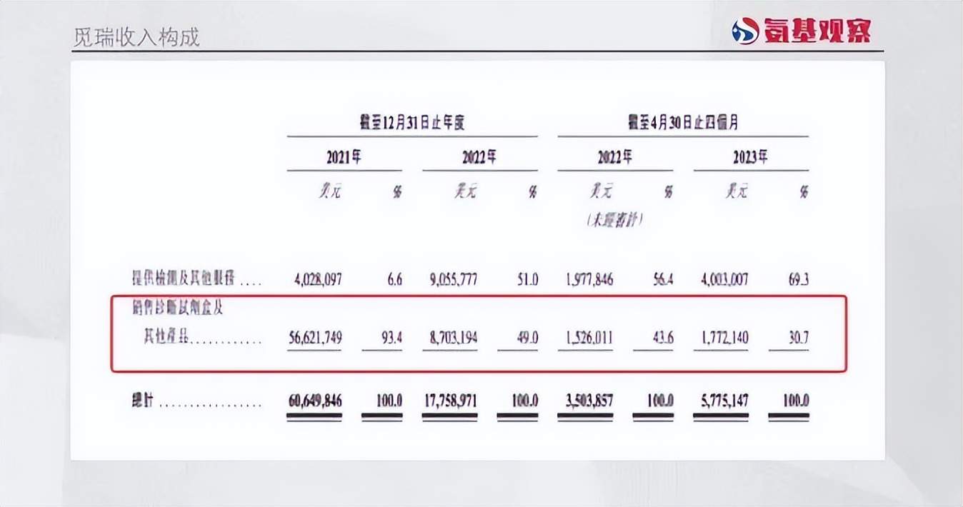 胃癌早筛第一股:野心与挑战(图2) 胃癌早筛第一股:野心与挑战(图2)