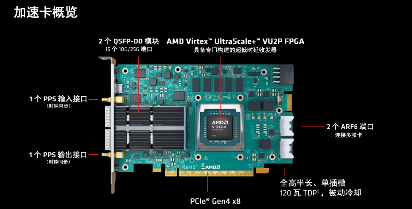 时延2.34纳秒!AMD为金融高频交易再推“超级引擎”(图5) 时延2.34纳秒!AMD为金融高频交易再推“超级引擎”(图5)