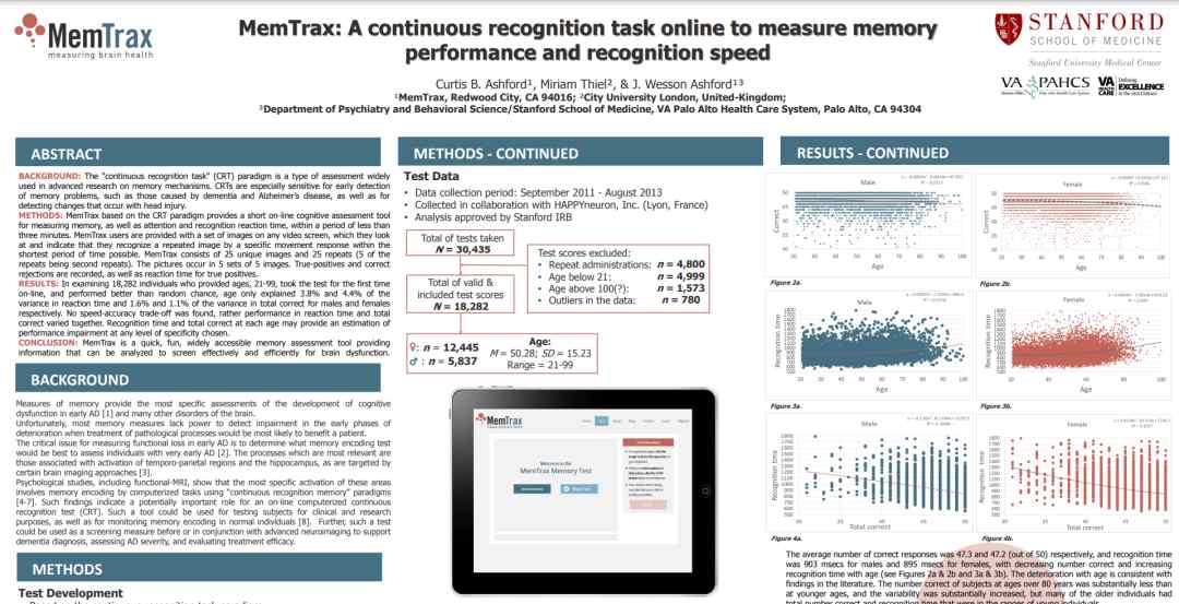 用于高级认知障碍筛查的MemTrax连续识别测试(图5)