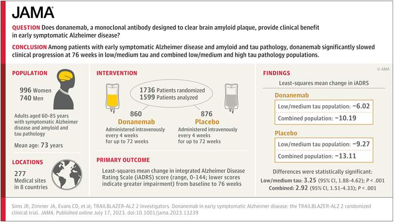 第三种阿尔茨海默病药物代表“新时代的序幕”(图6)