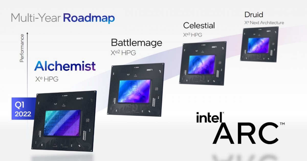 Intel Battlemage显卡架构解析与新品发布(图1)