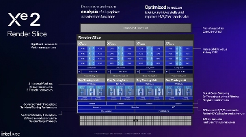 Intel Battlemage显卡架构解析与新品发布(图3)