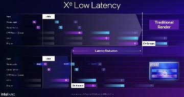 Intel Battlemage显卡架构解析与新品发布(图11)