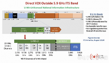 V2X技术发展趋势:直连与网联模式深度解析(图4) V2X技术发展趋势:直连与网联模式深度解析(图4)