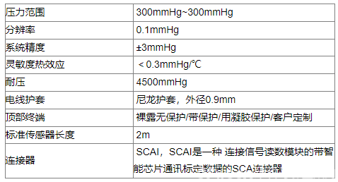 光纤压力传感器检测脑脊液压力(图3) 光纤压力传感器检测脑脊液压力(图3)