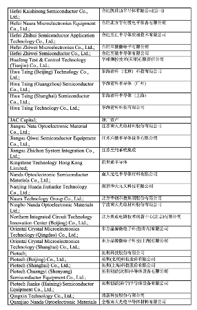 美国对华半导体出口管制新规解析：设备软件全面限制影响分析(图6)