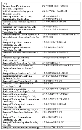 美国对华半导体出口管制新规解析：设备软件全面限制影响分析(图7)