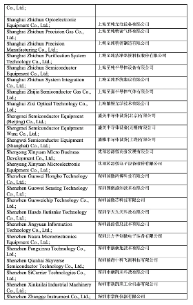 美国对华半导体出口管制新规解析：设备软件全面限制影响分析(图8)