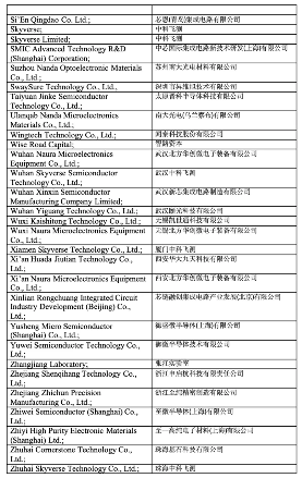 美国对华半导体出口管制新规解析：设备软件全面限制影响分析(图9)