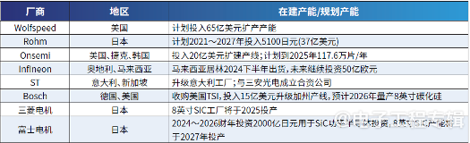 碳化硅半导体器件市场逆势增长 新能源汽车驱动产业化加速(图4)