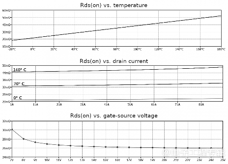 宽禁带半导体技术革新电力电子行业 SiC和GaN引领未来发展(图3)