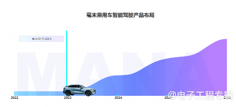 毫末智行否认大规模裁员传闻 专注核心业务提升经营效率(图1)