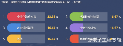 脑机接口医疗应用前景广阔 2030年市场规模有望达千亿级别(图7) 脑机接口医疗应用前景广阔 2030年市场规模有望达千亿级别(图7)