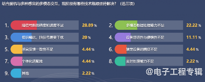 脑机接口医疗应用前景广阔 2030年市场规模有望达千亿级别(图8) 脑机接口医疗应用前景广阔 2030年市场规模有望达千亿级别(图8)