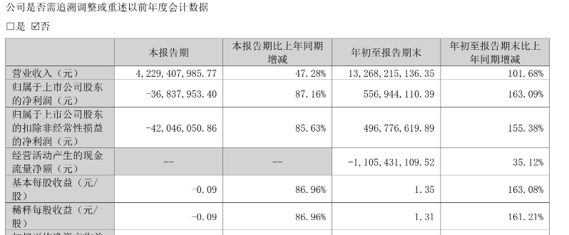 2024年Q3存储产业财报盘点：澜起科技净利领跑，行业复苏现分化(图2)
