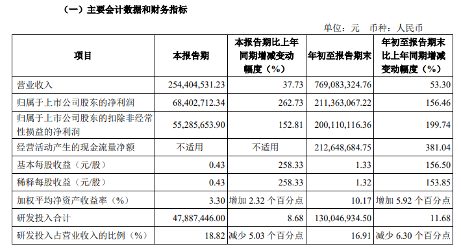 2024年Q3存储产业财报盘点：澜起科技净利领跑，行业复苏现分化(图5)
