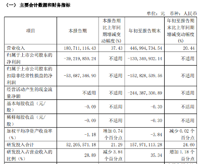 2024年Q3存储产业财报盘点：澜起科技净利领跑，行业复苏现分化(图6)