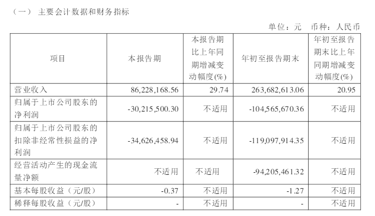 2024年Q3存储产业财报盘点：澜起科技净利领跑，行业复苏现分化(图9)