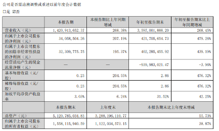 2024年Q3存储产业财报盘点：澜起科技净利领跑，行业复苏现分化(图7)