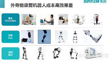 软体康复机器人革新脑卒中治疗模式提升患者康复效果(图3)