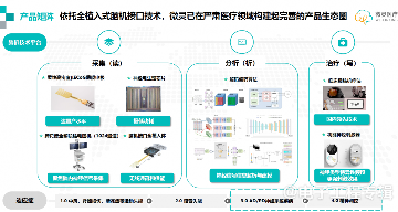 植入式脑机接口技术突破临床应用新进展(图4)