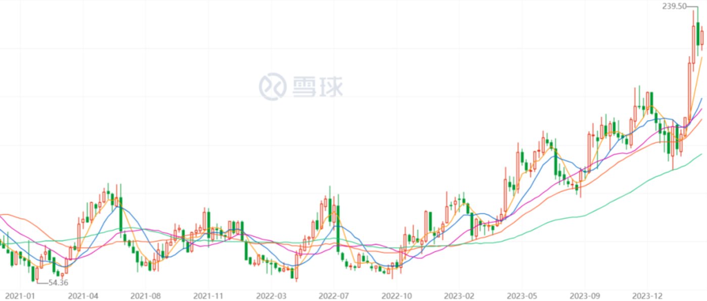 起底“近视神药”阿托品(图1)
