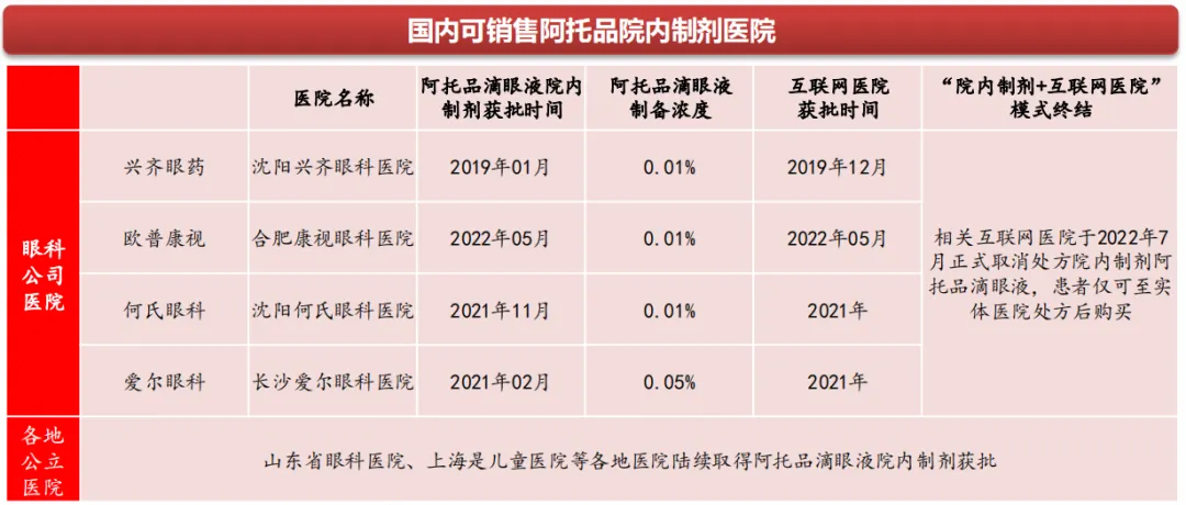 起底“近视神药”阿托品(图5)